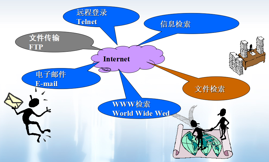 全屏顯示課程章節(jié) 信息系統(tǒng)集成服務(wù)