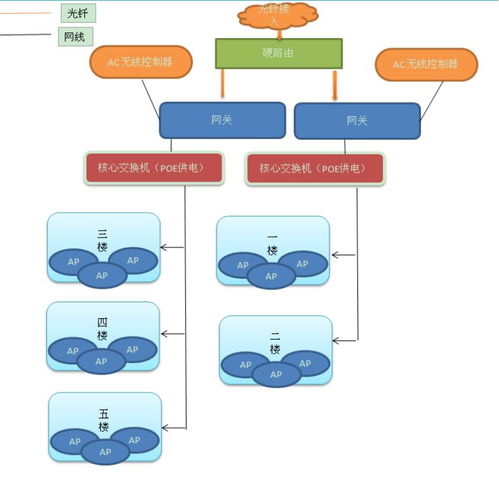 辦公樓無線WiFi覆蓋系統(tǒng)施工方案